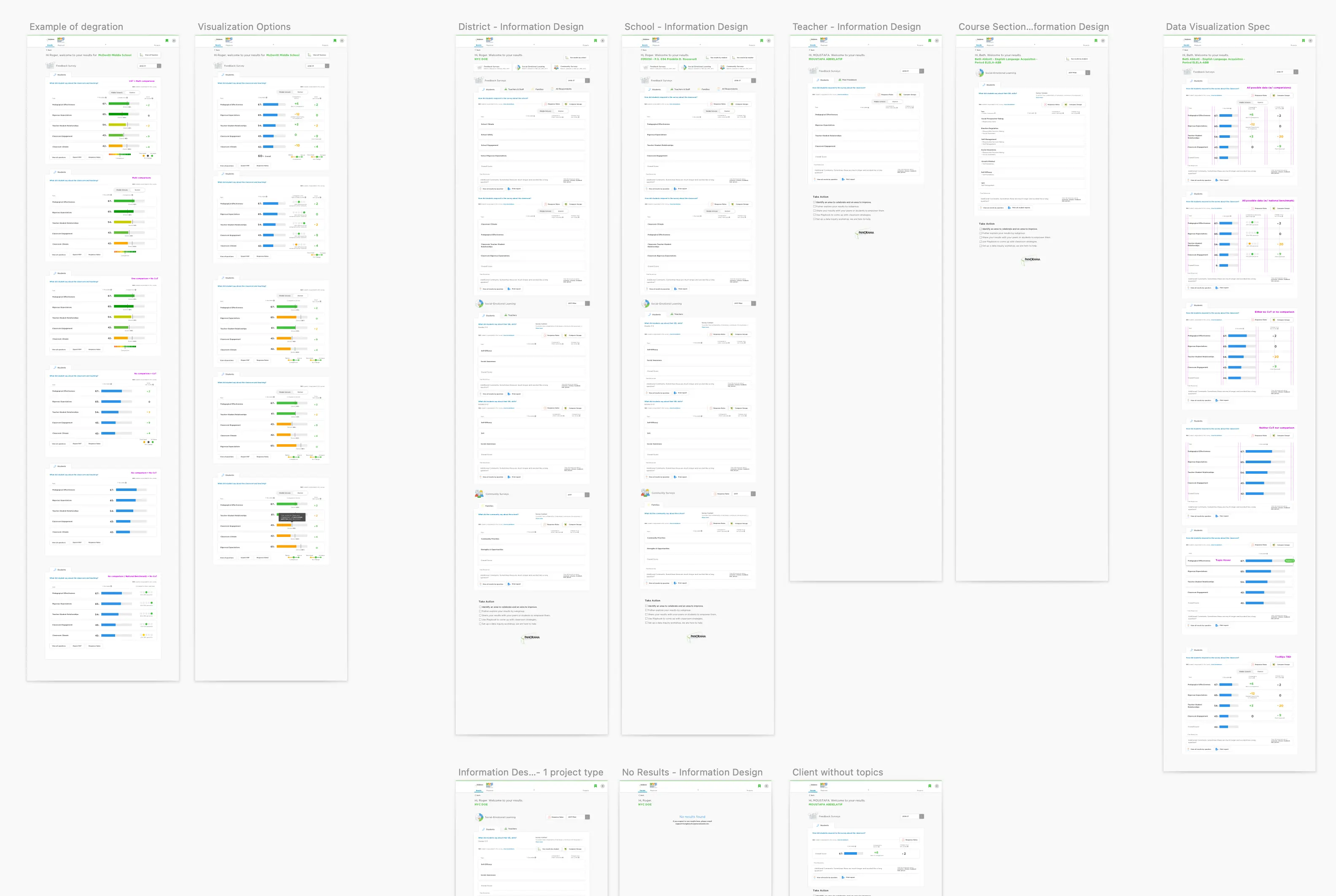 All final design screens