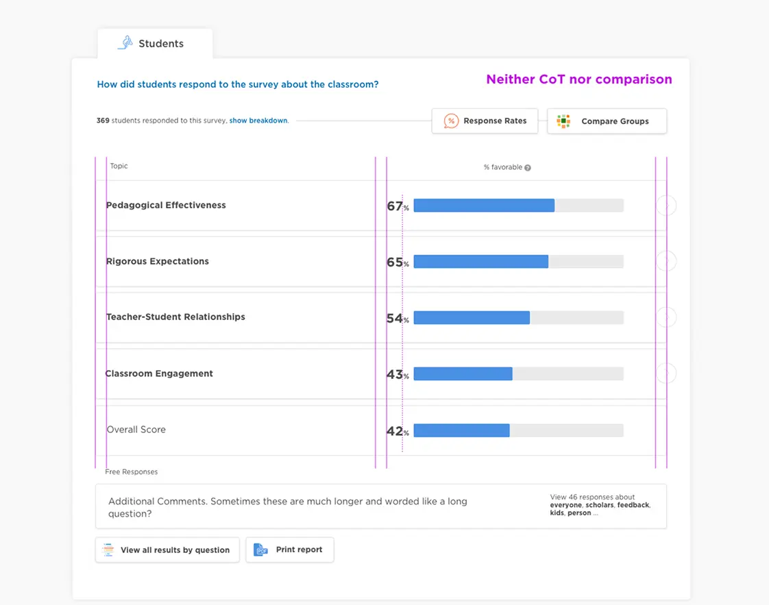 Results UI with visualizations
