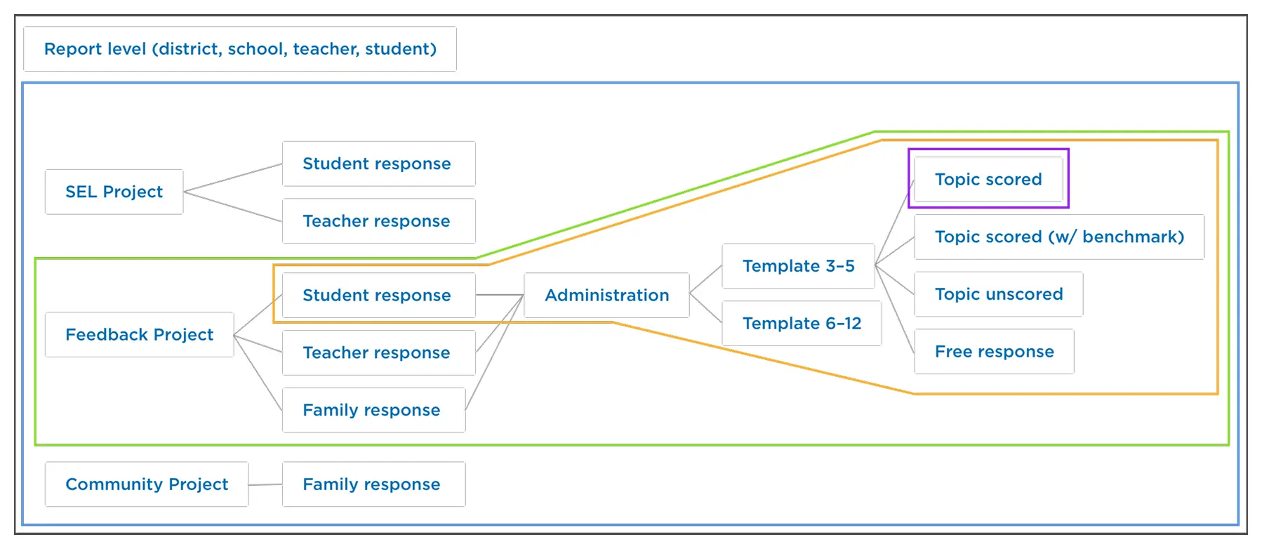 Before IA diagram