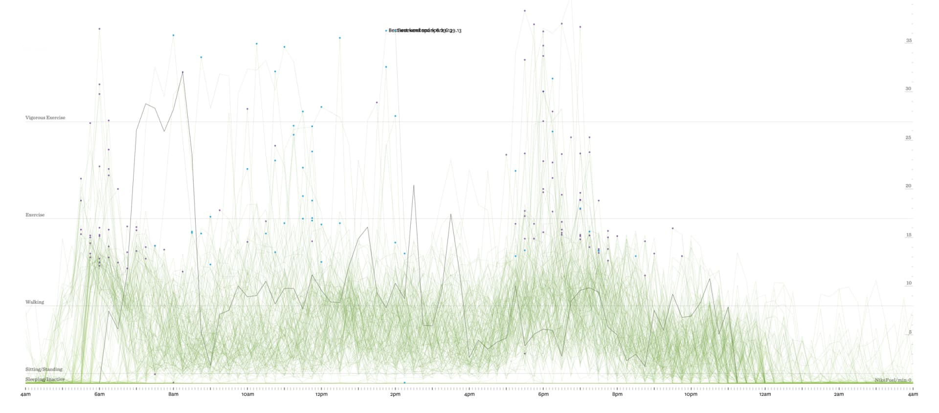 Year in Nikefuel design process