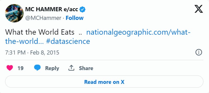 Twitter engagement for What the World Eats