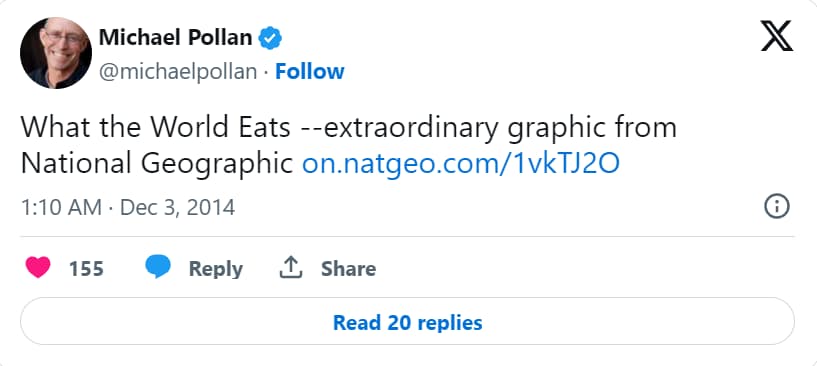 Twitter engagement for What the World Eats