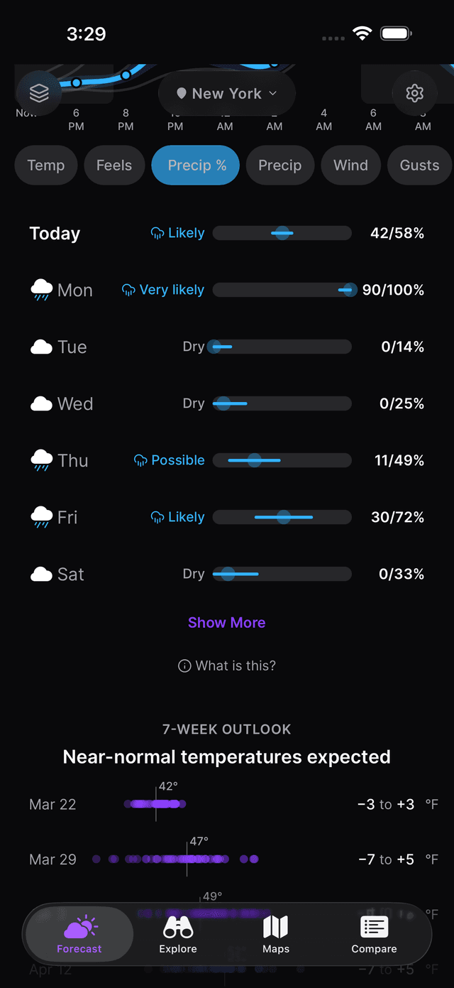Precipitation probability metric showing confidence levels on 7-day forecast with hourly chart