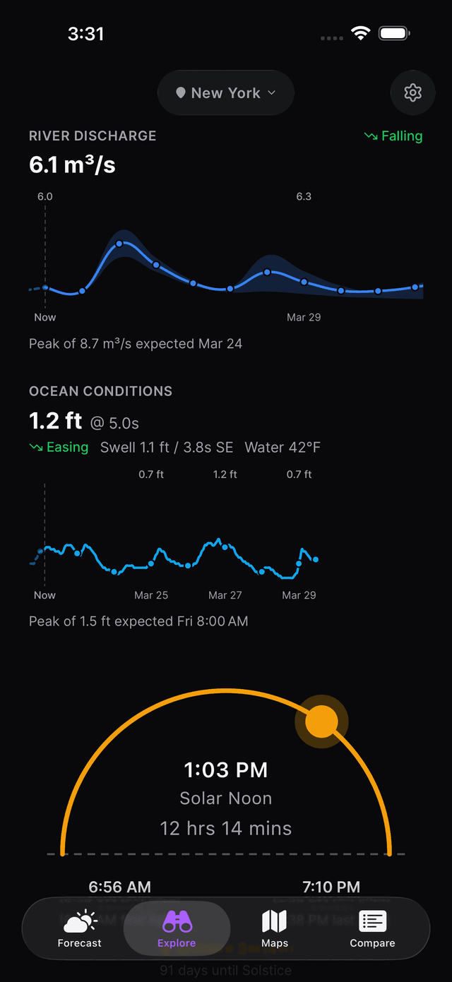 Explore tab showing river discharge, ocean conditions, and solar noon