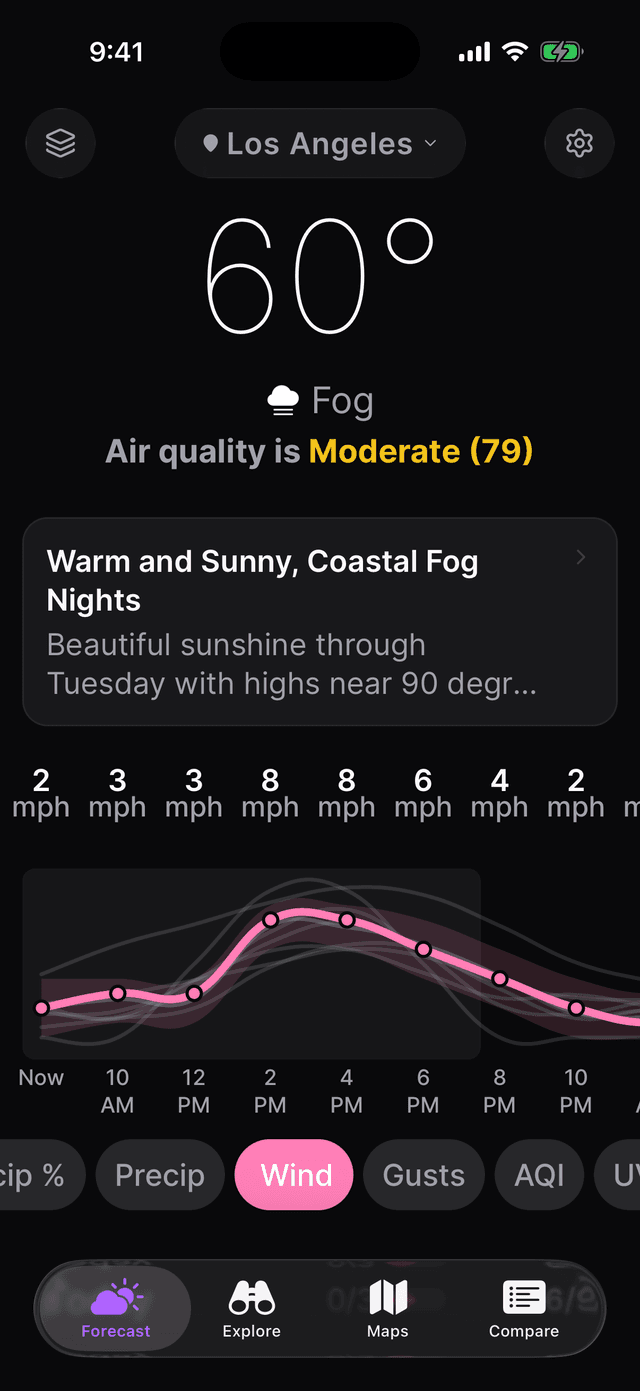 Wind metric view showing confidence bands on hourly wind speed chart
