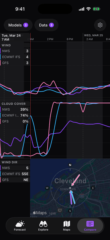 iPhone showing model comparison with wind, cloud cover, and wind direction