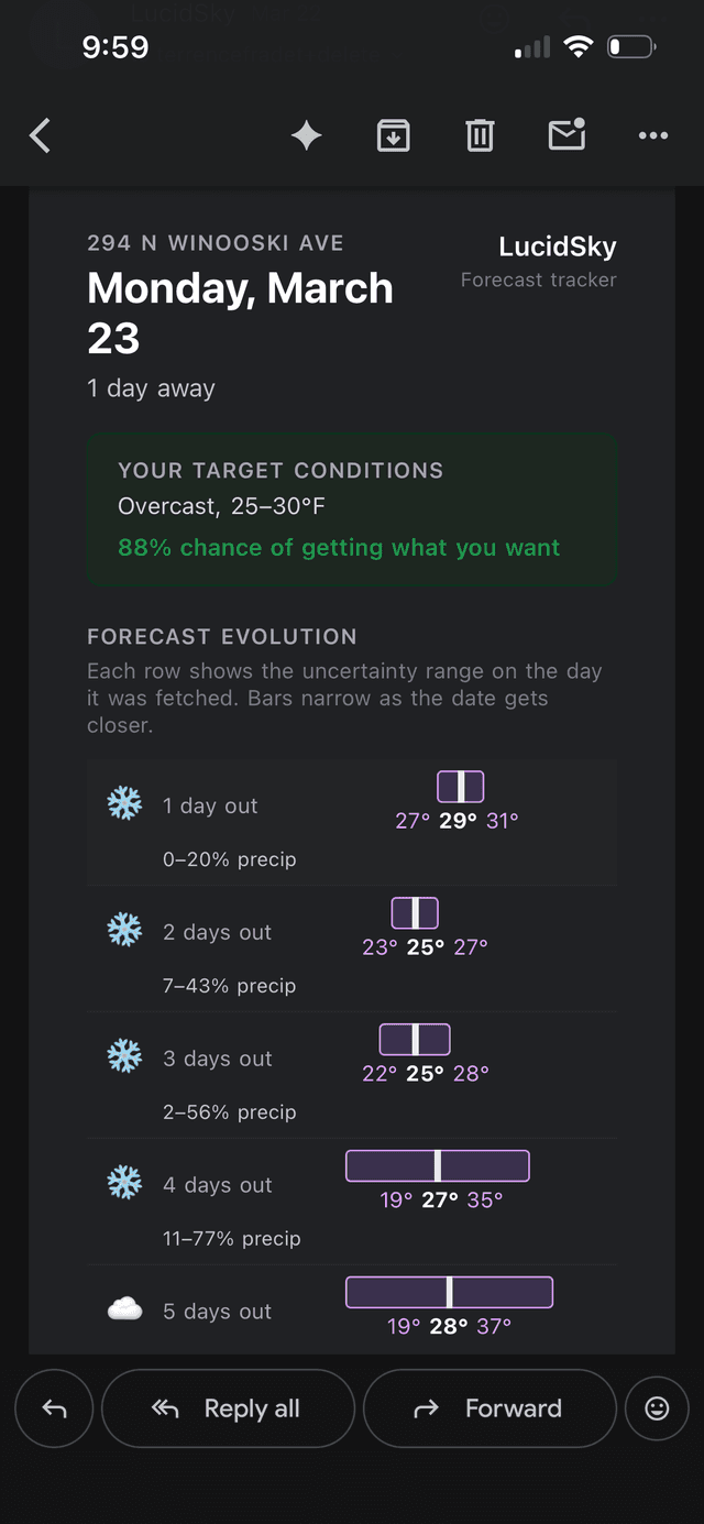 Date forecast tracker showing uncertainty bars narrowing as target date approaches with AI-narrated changes
