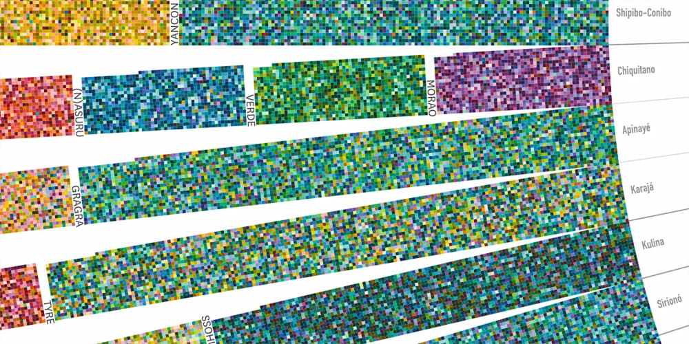 Detail visualization