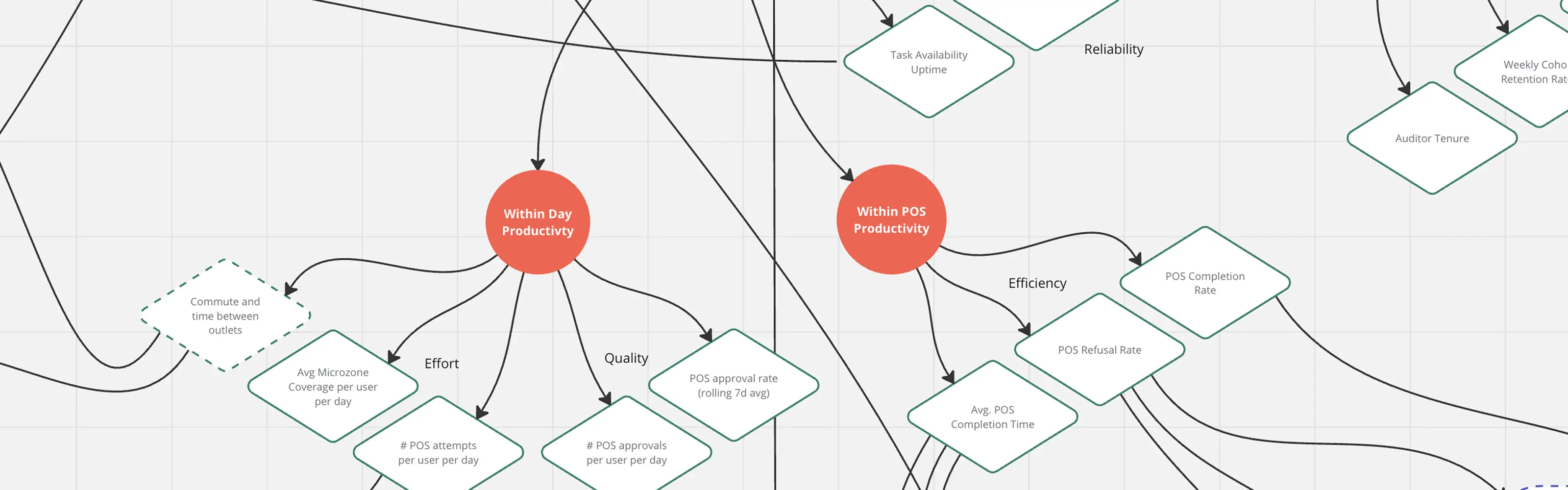 Success metrics mapping