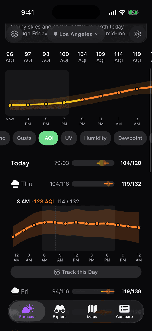 Air quality index (AQI) metric showing confidence bands on hourly air quality chart for Los Angeles