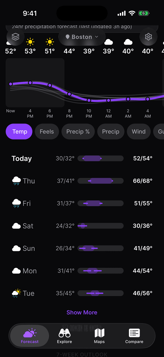 Temperature metric in Honest Mode showing confidence ranges on the 7-day forecast for Boston