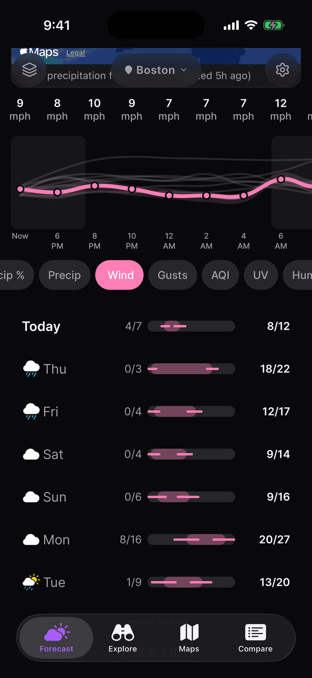Wind metric showing confidence bands on the 7-day forecast with hourly wind speed chart