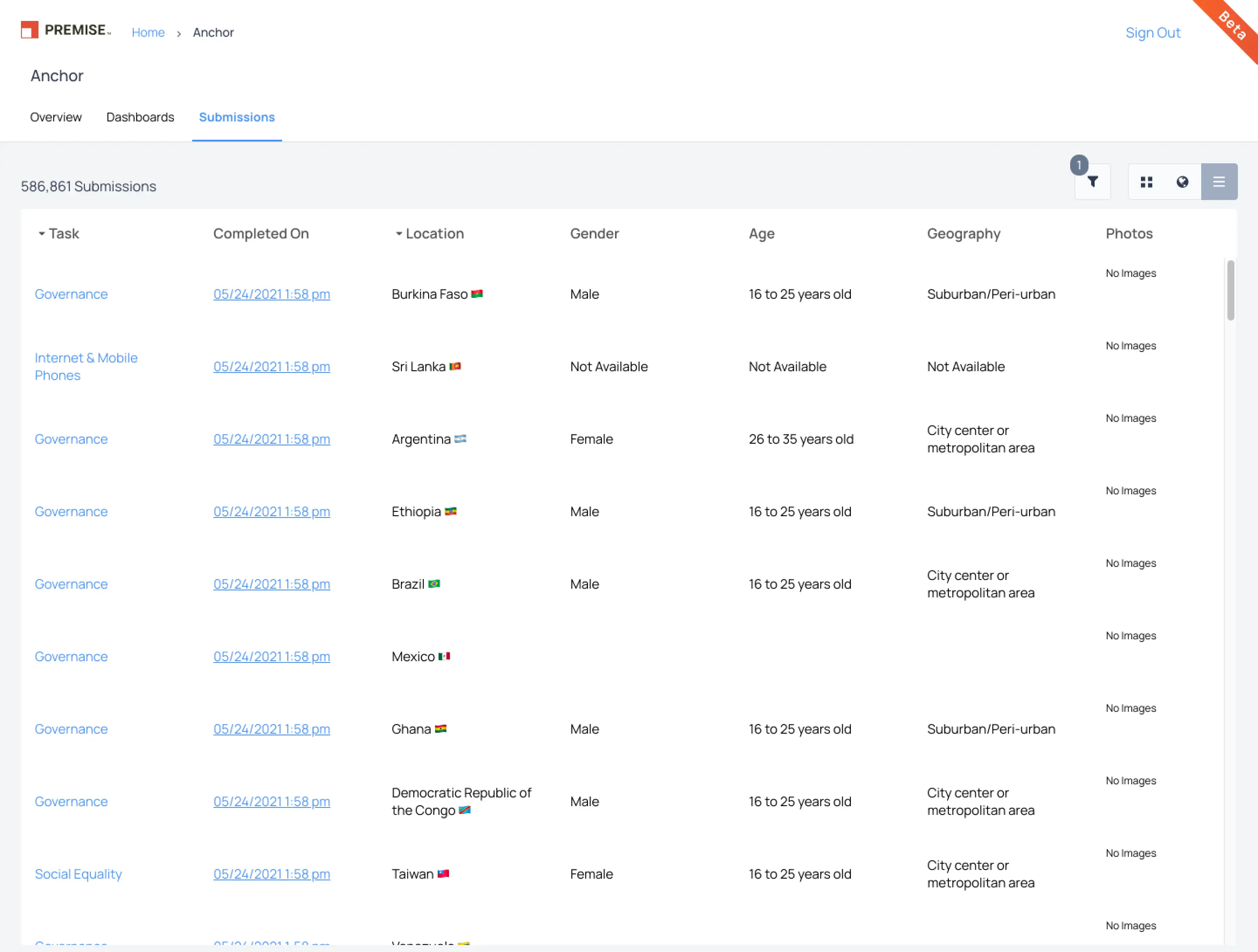 Submission table before redesign