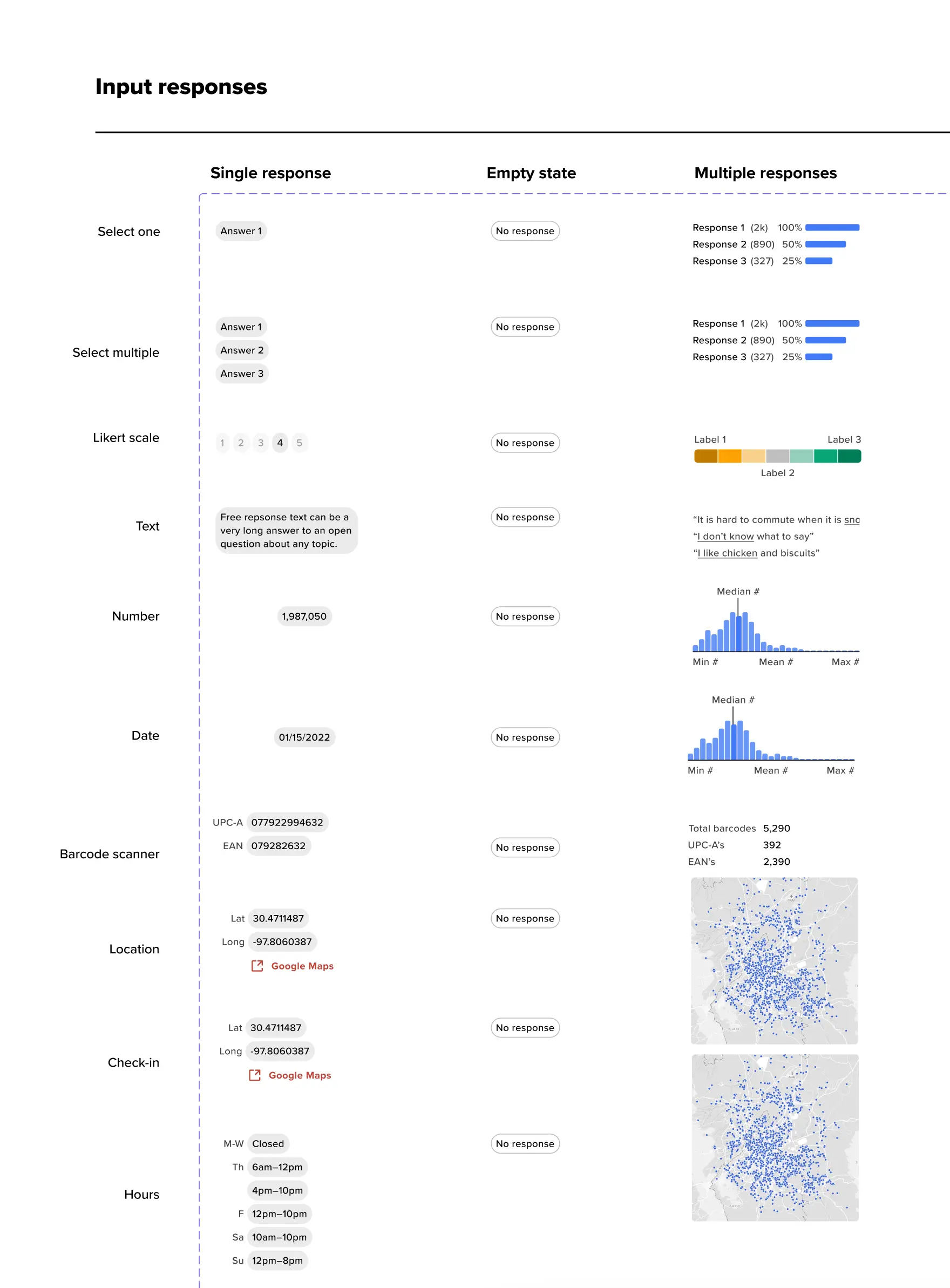 Visualization components - single response