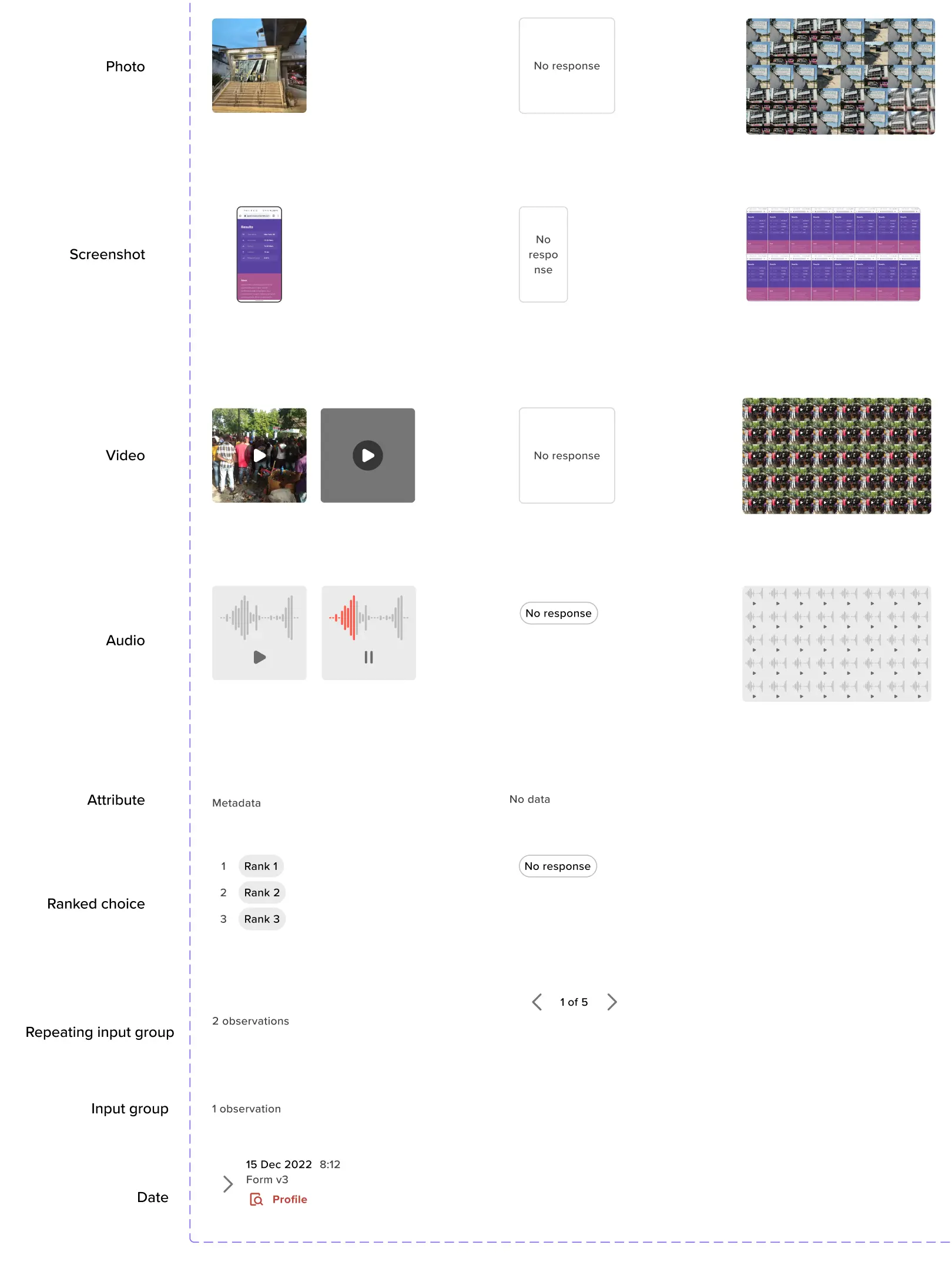 Visualization components - multiple responses